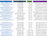 do lead generation, b2b lead generation and linkedin leads