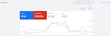 manage google ads for your service base business