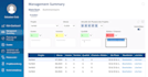 create a secure and scalable web application