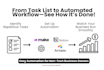 do social media automation