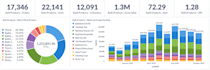 build your metabase dashboard with sql