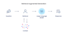 do machine learning and data science projects
