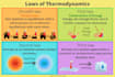teach heat transfer, thermodynamics
