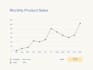 setup and optimize google ads, SEO, purchase event,thank you page, wordpress