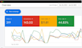setup, optimize and manage your google ppc ads campaign