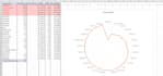 analyse your data and visualize it
