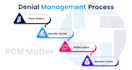 do medical billing and coding as expert medical biller