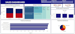 do a data analysis project, portfolio and a good report