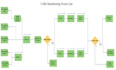 create arena simulation models