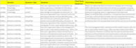 complete nist cybersecurity framework assessment questionnaires