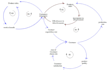 stella architect and silico system dynamics financial model