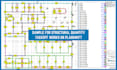 do quantity takeoff for structural works with planswift as per nrm2, pomi, arm4
