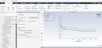 do cfd, static structural analysis and thermal simulation projects on ansys
