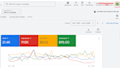do google ads PPC campaign for flooring, painting, tile and landscaping business
