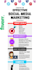 perfectly setup and optimize any social media accounts
