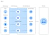 create data pipelines etl and elt