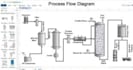 handle chemical process engineering aspen hysys plus pid