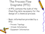 do chemical engineering projects and process design