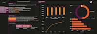 design your financial model based on my 15y consultancy