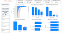create bi dashboard custom interactive and professional