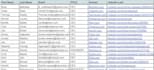 find email address, b2b lead genration