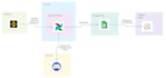 build data engineering pipeline