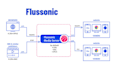 install flussonic for your streaming needs
