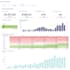 create dashboard in metabase