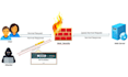 setup nginx waf with modsecurity and owasp