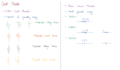 help you master circuit analysis with step by step tutoring