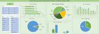 do microsoft excel data cleaning and analysis for your complex business data