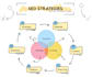 do high quality SEO backlink link building off page service for google ranking