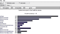do multi criteria decision making projects using mcdm techniques