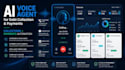 develop an outbound ai voice agent for debt collection and payments