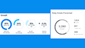 improve email deliverability fix dmarc dkim spf bimi mta mx stx do others issues