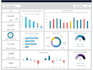 create an amazing data visualization using excel or powerbi