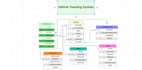 complete your sql database assignments with erd, uml diagrams