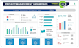 design excel or google sheets template with dashboard