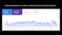 seo and generate leads for erp and consulting firms