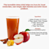 write health articles and medical blog posts as a doctor