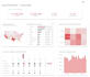 create tableau dashboard and data visualization reports