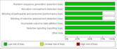 do systematic review and meta analysis