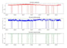 do data analysis with r, stata, eview, spss, python and excel