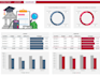 design interactive excel dashboards and data visualizations