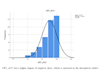 do qualitative and statistical data analysis and interpretation