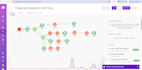 build automations and ai agent using n8n, vapi, make, openclaw