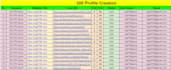 create 300 high da profile backlinks manually for SEO