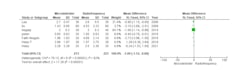 do statistical analysis of your medical research data using spss and r