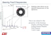 teach vibration analysis with fault diagnostic