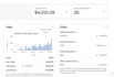 turn clicks into sales, expert ebay VA
